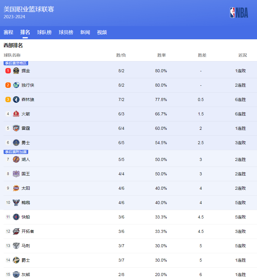 球员依然是
