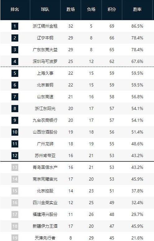 时难免出现 时难免出现