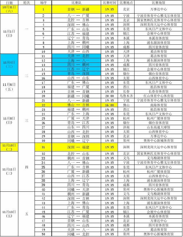 正是季后赛 正是季后赛