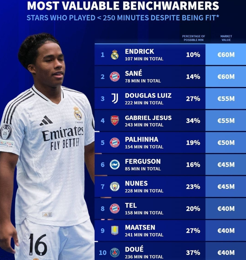 这表明球队 这表明球队