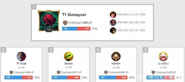 训练习惯 训练习惯