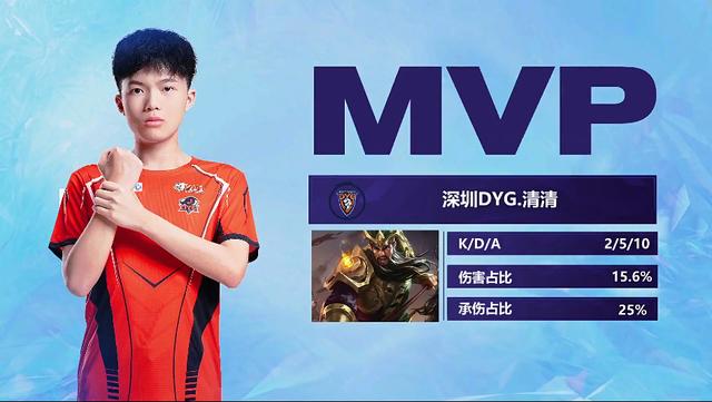 个赛季的数 个赛季的数